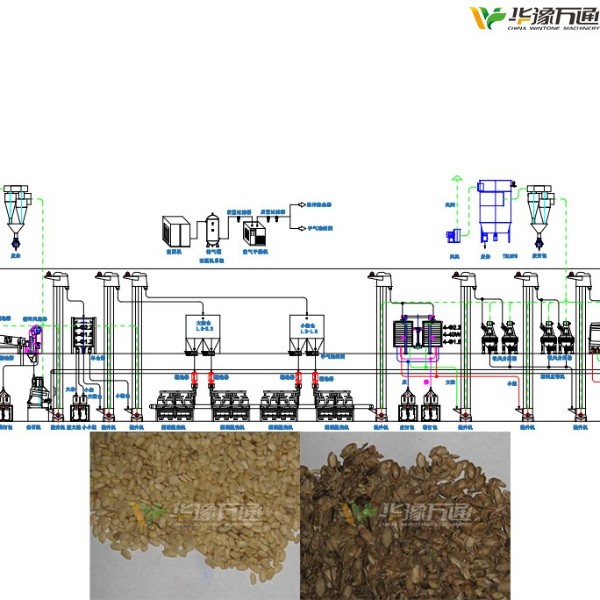 水飛薊脫殼成套設(shè)備 水飛薊脫殼機